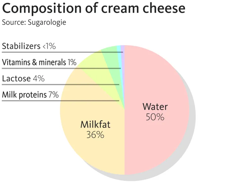 Kiri crème